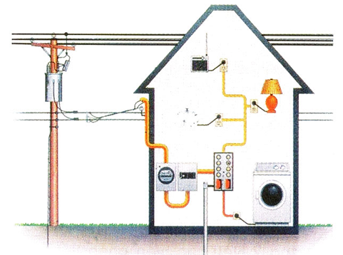 mạng điện sinh hoạt gia đình thuộc mấy pha