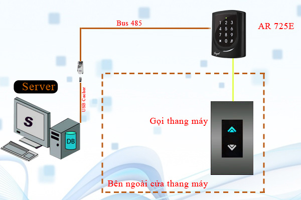 Công nghệ tiên tiến